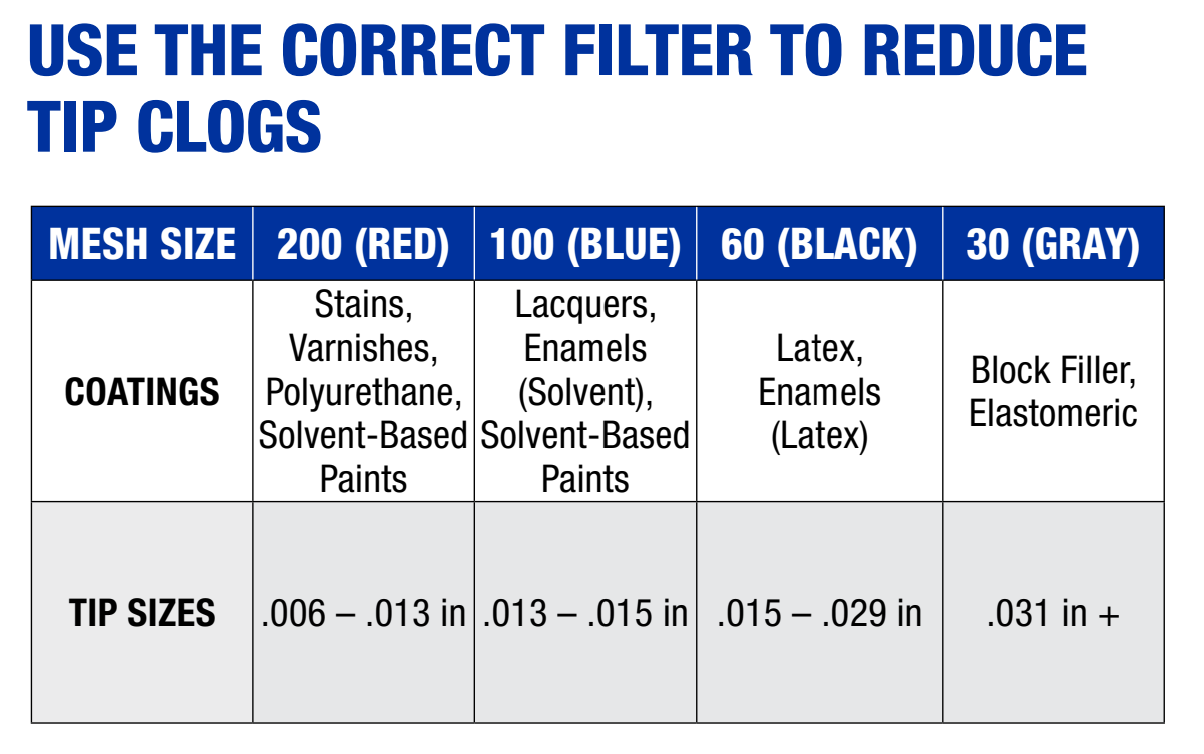 Graco Easy Out™ Pump Manifold Filter